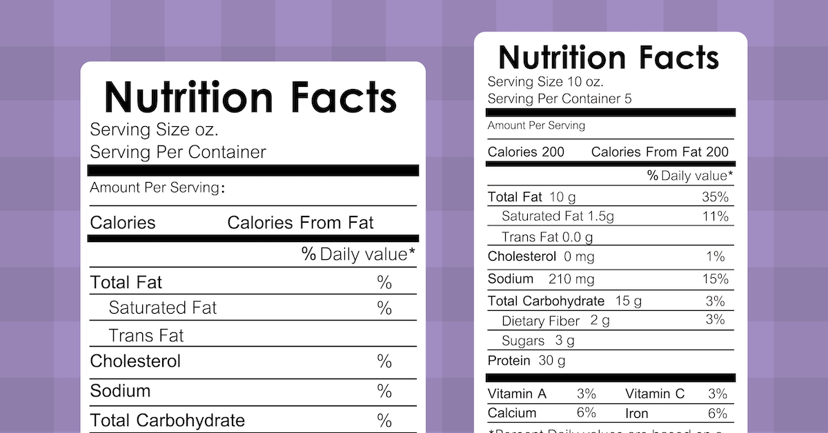 Understanding Dog Food Labels